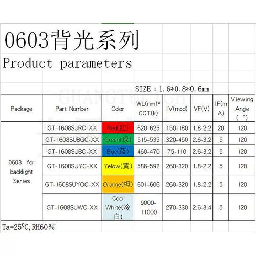现货工厂 0603背光贴片led灯珠 超亮发光二极管反极冷白灯现货