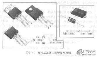肖特基晶体二极管的检测方法
